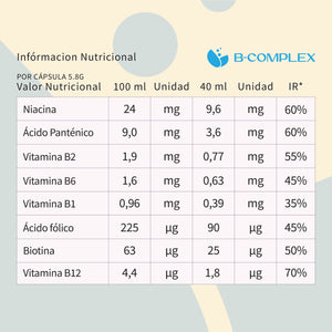 B-Complex Balance