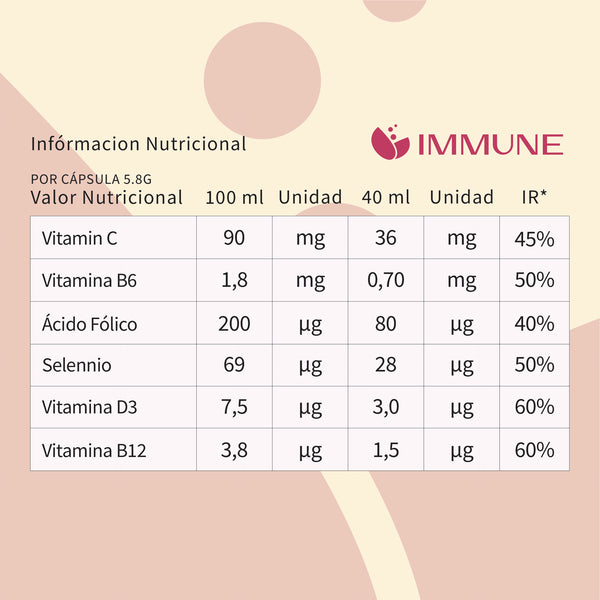 Mezcla Immune