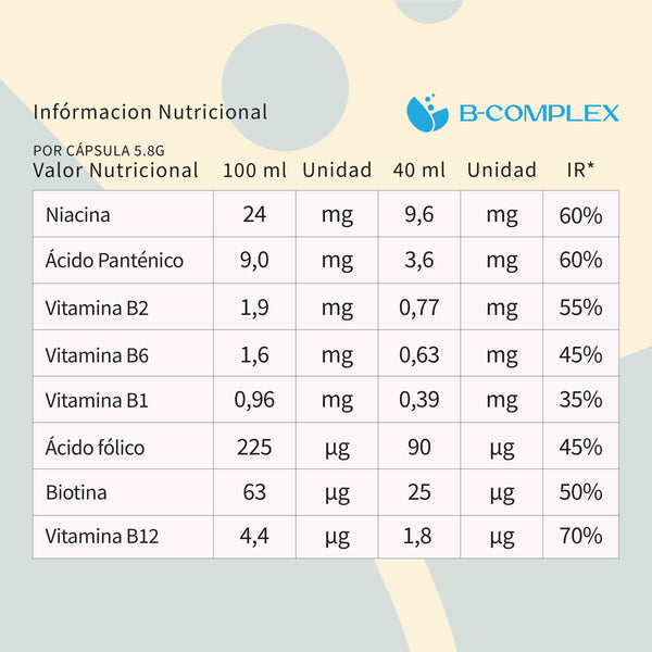 B-Complex Balance