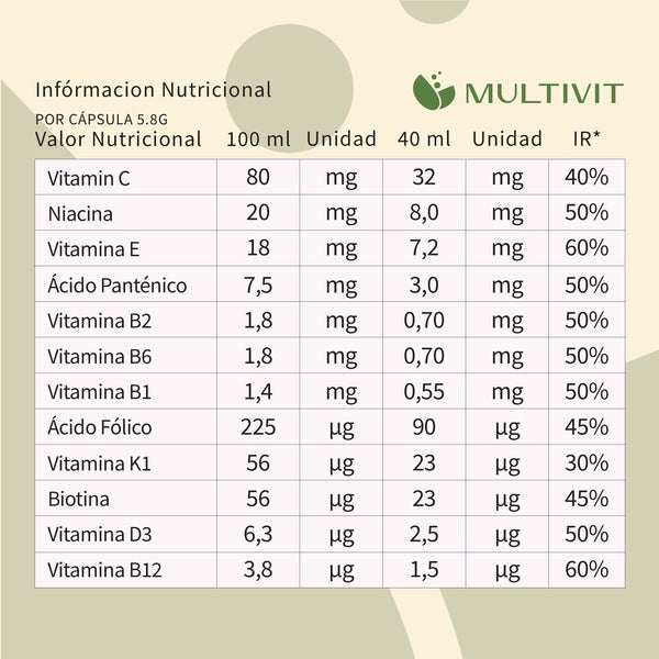 Mezcla Multivitamínica